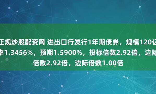 正规炒股配资网 进出口行发行1年期债券，规模120亿元，发行利率1.3456%，预期1.5900%，投标倍数2.92倍，边际倍数1.00倍
